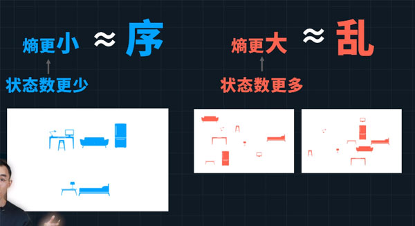 為什么熵代表了混亂