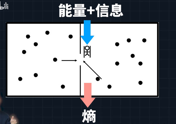 能量和信息