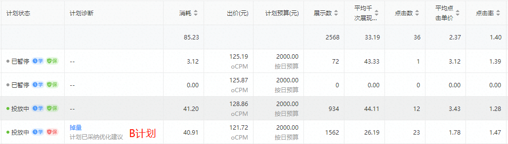 被我廢掉的好計劃