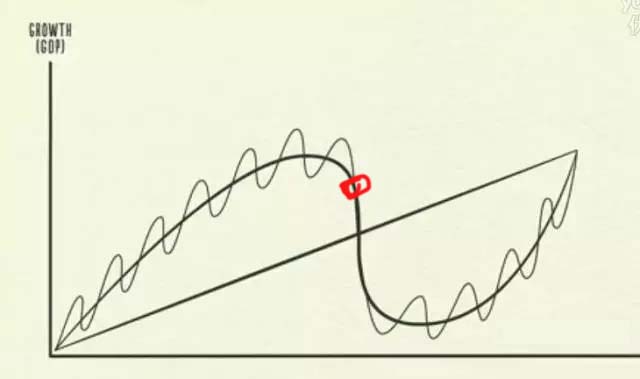 金融學(xué)的詭計(jì)