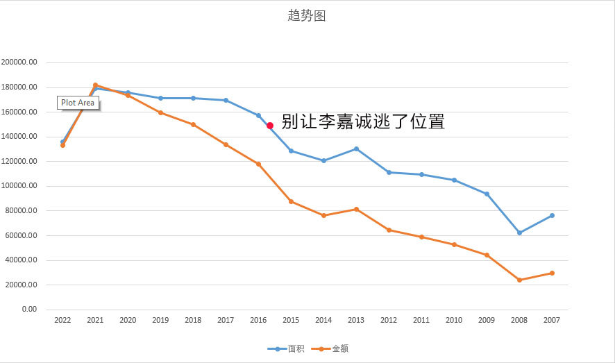 沒見過靠滯后財經(jīng)信息發(fā)家的