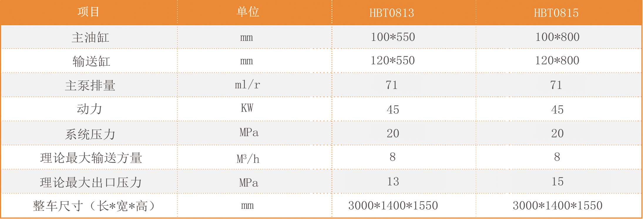 參數表-HBT0813-8015-2.png