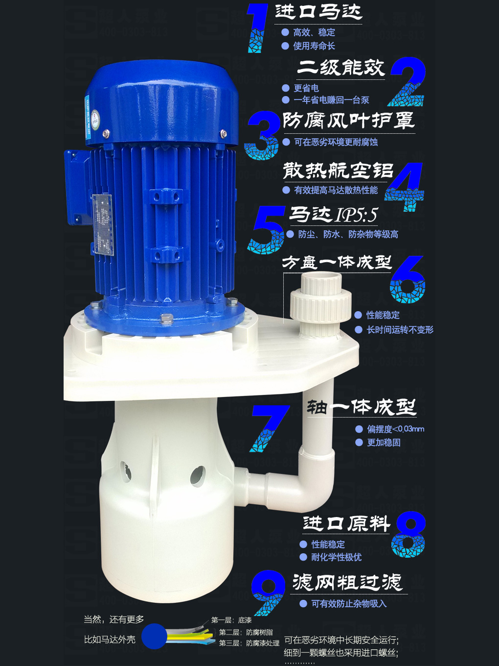 SWP型槽內(nèi)式耐酸堿立式泵浦產(chǎn)品優(yōu)點