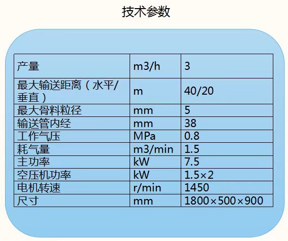 煉鋼濕法噴補機參數(shù)表